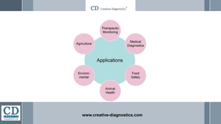 www.creative-diagnostics.com
 
