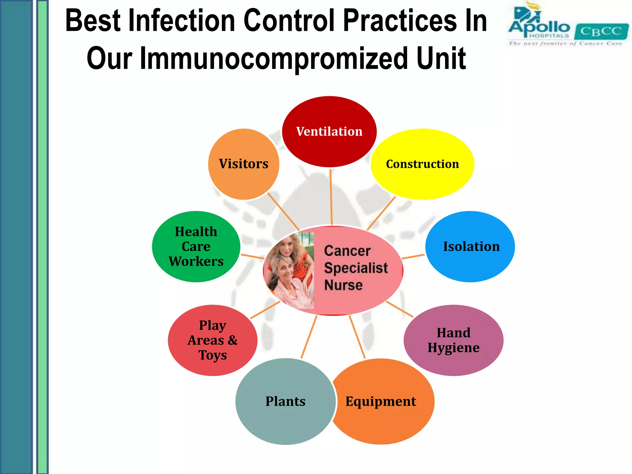 Avoiding Infection Infection Prevention and Immunocompromized patient | PPTX