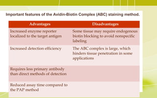 Advantages Disadvantages
Increased enzyme reporter
localized to the target antigen
Some tissue may require endogenous
biotin blocking to avoid nonspecific
labeling
Increased detection efficiency The ABC complex is large, which
hinders tissue penetration in some
applications
Requires less primary antibody
than direct methods of detection
Reduced assay time compared to
the PAP method
Important features of the Avidin-Biotin Complex (ABC) staining method.
 