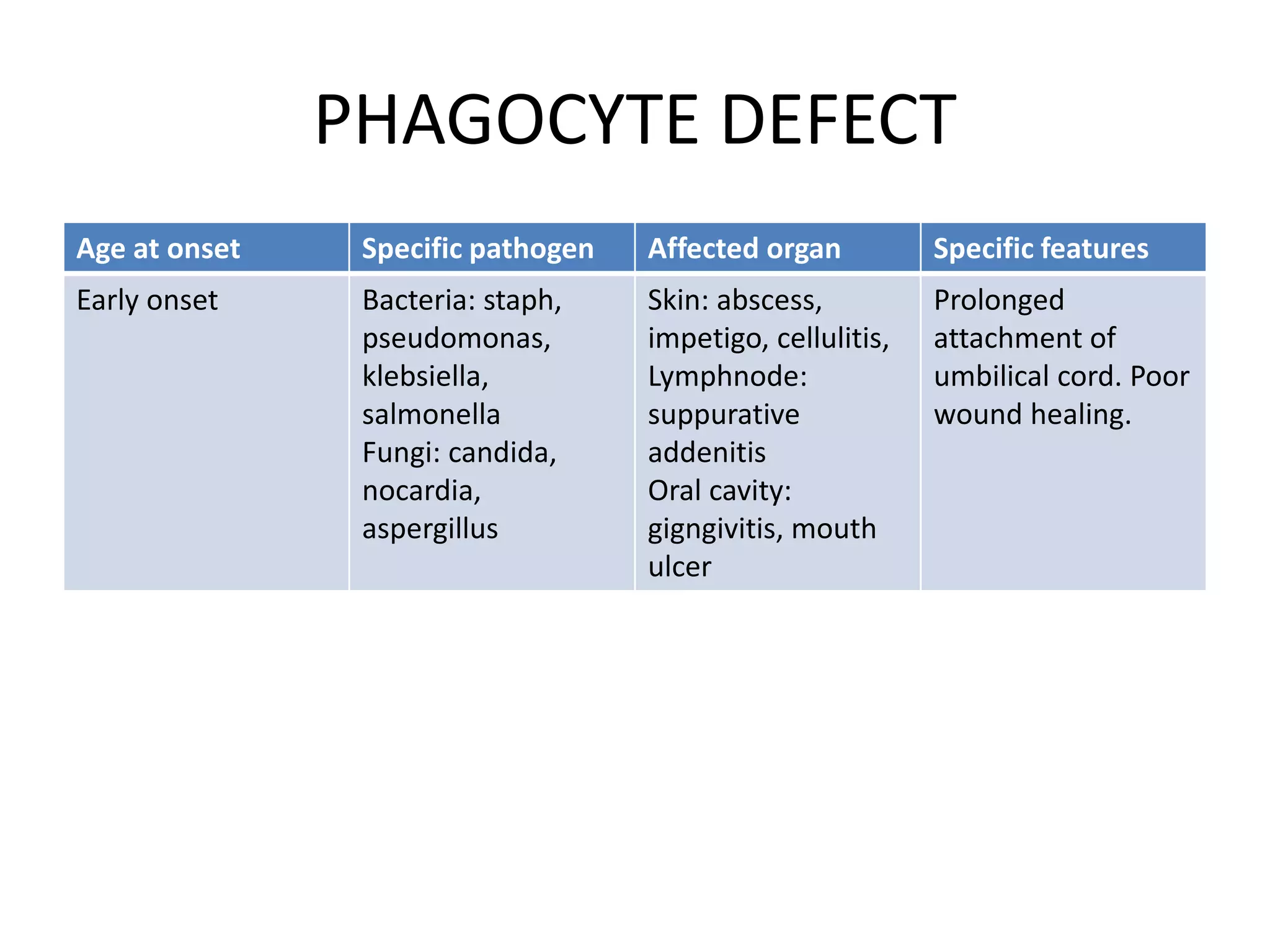 approach to primary Immunodeficiency in children | PPTX