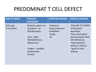approach to primary Immunodeficiency in children | PPTX