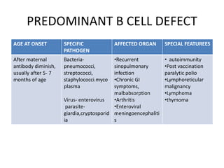 approach to primary Immunodeficiency in children | PPTX