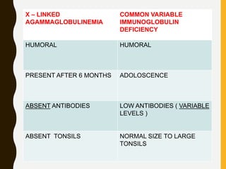 Immuno deficiency diseases- primary and secondary | PPTX