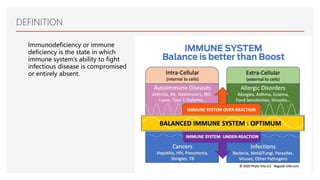 DEFINITION
Immunodeficiency or immune
deficiency is the state in which
immune system’s ability to fight
infectious disease is compromised
or entirely absent.
 