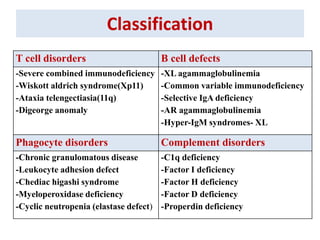 Classification
T cell disorders B cell defects
-Severe combined immunodeficiency
-Wiskott aldrich syndrome(Xp11)
-Ataxia telengectiasia(11q)
-Digeorge anomaly
-XL agammaglobulinemia
-Common variable immunodeficiency
-Selective IgA deficiency
-AR agammaglobulinemia
-Hyper-IgM syndromes- XL
Phagocyte disorders Complement disorders
-Chronic granulomatous disease
-Leukocyte adhesion defect
-Chediac higashi syndrome
-Myeloperoxidase deficiency
-Cyclic neutropenia (elastase defect)
-C1q deficiency
-Factor I deficiency
-Factor H deficiency
-Factor D deficiency
-Properdin deficiency
 