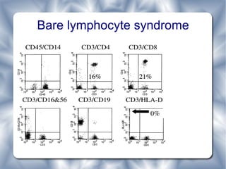 Bare lymphocyte syndrome 