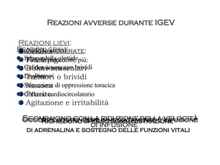 Reazioni avverse durante IGEV Reazioni lievi : Cefalea Flushing Dolori muscolari Tremori o brividi Nausea Prurito Agitazione e irritabilità Scompaiono con la riduzione della velocità di infusione Reazioni moderate : Tutte le precedenti, più: Dolore toracico Dispnea Occorre sospendere immediatamente l’infusione Reazioni gravi : Edema della glottide Cefalea severa con brividi Dispnea Sensazione di oppressione toracica Collasso cardiocircolatorio Richiedono spesso somministrazione  di adrenalina e sostegno delle funzioni vitali 