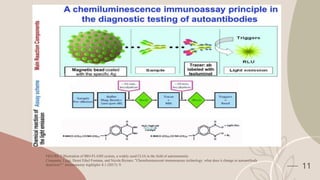 IMMUNODIAGNOSTICS seminar final [2].pptx