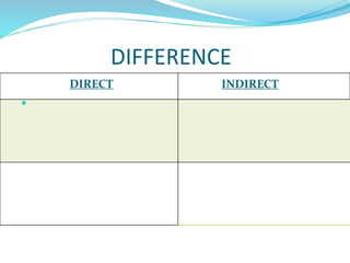 DIFFERENCE
DIRECT INDIRECT

 