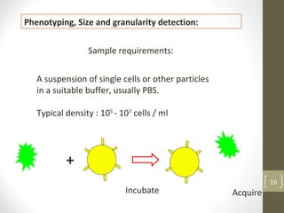 A suspension of single cells or other particles
in a suitable buffer, usually PBS.
Typical density : 105
- 107
cells / ml
+
Incubate Acquire
Phenotyping, Size and granularity detection:
Sample requirements:
16
 