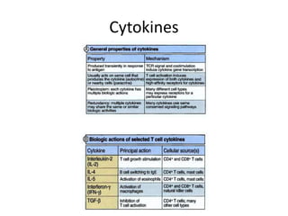 Cytokines
 
