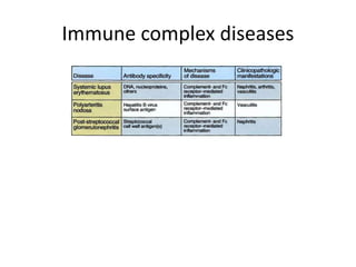 Immune complex diseases
 