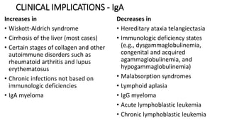 CLINICAL IMPLICATIONS - IgA
Increases in
• Wiskott-Aldrich syndrome
• Cirrhosis of the liver (most cases)
• Certain stages of collagen and other
autoimmune disorders such as
rheumatoid arthritis and lupus
erythematosus
• Chronic infections not based on
immunologic deficiencies
• IgA myeloma
Decreases in
• Hereditary ataxia telangiectasia
• Immunologic deficiency states
(e.g., dysgammaglobulinemia,
congenital and acquired
agammaglobulinemia, and
hypogammaglobulinemia)
• Malabsorption syndromes
• Lymphoid aplasia
• IgG myeloma
• Acute lymphoblastic leukemia
• Chronic lymphoblastic leukemia
 