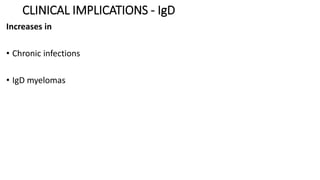 CLINICAL IMPLICATIONS - IgD
Increases in
• Chronic infections
• IgD myelomas
 