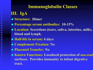 Immunoglobulins