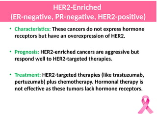 Importance of Immunohistochemistry (IHC) in Breast cancer Which Every ...