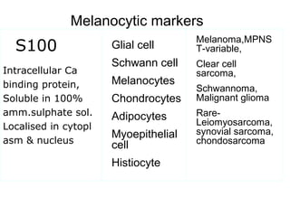 S100
Intracellular Ca
binding protein,
Soluble in 100%
amm.sulphate sol.
Localised in cytopl
asm & nucleus
Glial cell
Schwann cell
Melanocytes
Chondrocytes
Adipocytes
Myoepithelial
cell
Histiocyte
Melanoma,MPNS
T-variable,
Clear cell
sarcoma,
Schwannoma,
Malignant glioma
Rare-
Leiomyosarcoma,
synovial sarcoma,
chondosarcoma
Melanocytic markers
 