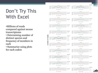 Don’t Try This
With Excel
•Millions of reads
compared against mouse
transcriptome
• Determining number of
distinct species and
frequency of members in
each
• Summarize using plots
for each codon

 