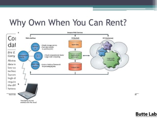 Why Own When You Can Rent?

 