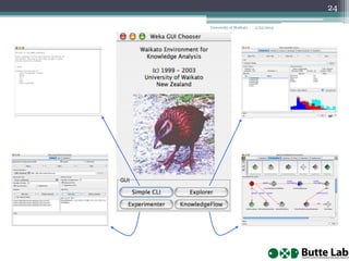 24
University of Waikato

2/22/2014

 