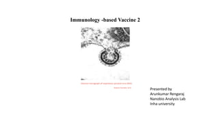 Immunology -based Vaccine 2
Electron micrograph of respiratory syncytial virus (RSV)
Roberto Garofalo, M.D.,
Presented by
Arunkumar Rengaraj
Nanobio Analysis Lab
Inha university
 