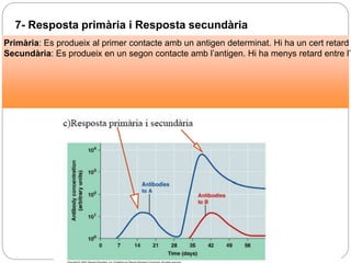 7- Resposta primària i Resposta secundària
Primària: Es produeix al primer contacte amb un antigen determinat. Hi ha un cert retard
Secundària: Es produeix en un segon contacte amb l’antigen. Hi ha menys retard entre l’e
 