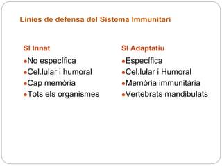 Línies de defensa del Sistema Immunitari
SI Innat SI Adaptatiu
●No específica
●Cel.lular i humoral
●Cap memòria
●Tots els organismes
●Específica
●Cel.lular i Humoral
●Memòria immunitària
●Vertebrats mandibulats
 