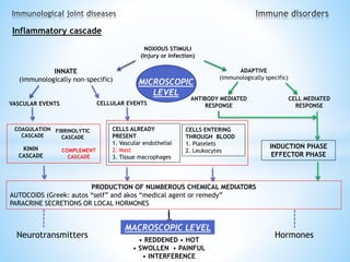 Numberrous Exploring the Interconnection Between Rheumatic Disease and the Immune ...