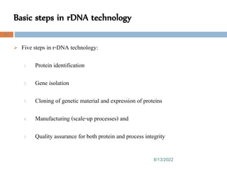 Basic steps in rDNA technology
8/13/2022
65
 Five steps in r-DNA technology:
1. Protein identification
2. Gene isolation
3. Cloning of genetic material and expression of proteins
4. Manufacturing (scale-up processes) and
5. Quality assurance for both protein and process integrity
 