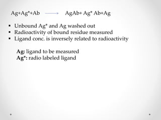 Ag+Ag*+Ab AgAb+ Ag* Ab+Ag
 Unbound Ag* and Ag washed out
 Radioactivity of bound residue measured
 Ligand conc. is inversely related to radioactivity
Ag: ligand to be measured
Ag*: radio labeled ligand
 