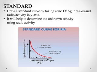 STANDARD
 Draw a standard curve by taking conc. Of Ag in x-axis and
radio activity in y-axis.
 It will help to determine the unknown conc.by
using radio activity.
 