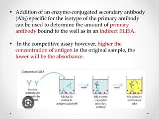  Addition of an enzyme-conjugated secondary antibody
(Ab₂) specific for the isotype of the primary antibody
can be used to determine the amount of primary
antibody bound to the well as in an indirect ELISA.
 In the competitive assay however, higher the
concentration of antigen in the original sample, the
lower will be the absorbance.
 