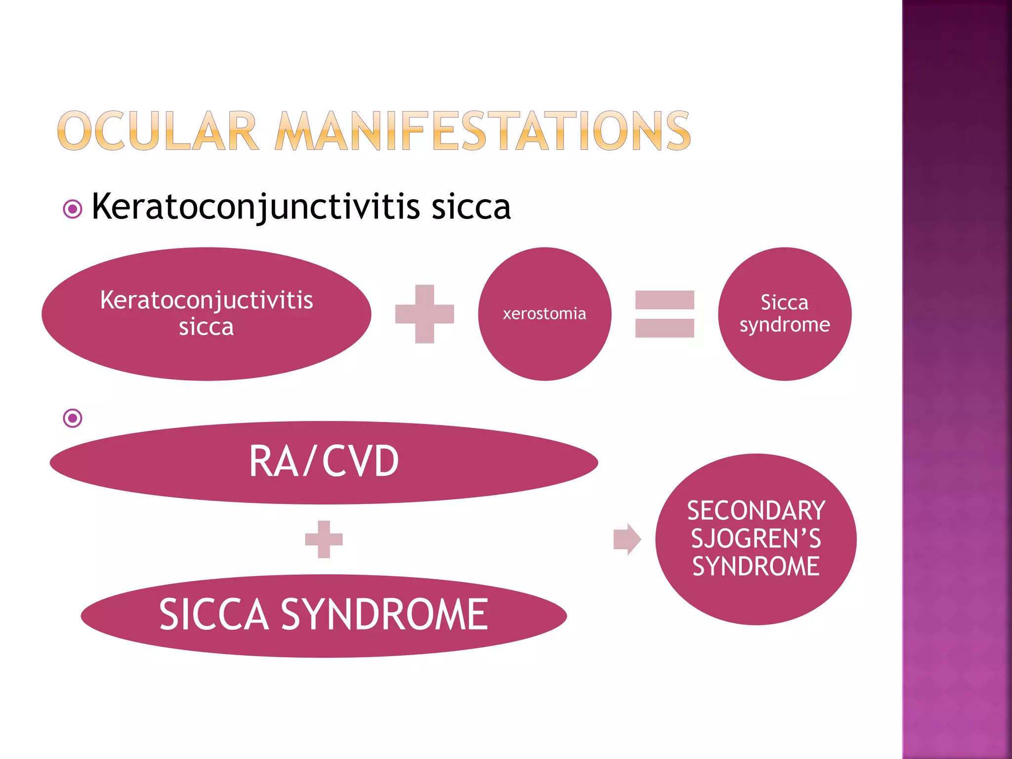  Keratoconjunctivitis sicca

Keratoconjuctivitis
sicca
xerostomia
Sicca
syndrome
RA/CVD
SICCA SYNDROME
SECONDARY
SJOGREN’S
SYNDROME
 