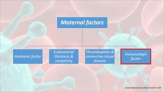 Maternal factors
Anatomic factor
Endometrial
thickness &
receptivity
Thrombophilia &
connective tissue
disease
Immunologic
factor
J Assist Reprod Genet (2012) 29:1227–1239
 