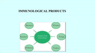 IMMUNOLOGICAL PRODUCTS
 