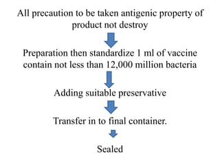 All precaution to be taken antigenic property of
product not destroy
Preparation then standardize 1 ml of vaccine
contain not less than 12,000 million bacteria
Adding suitable preservative
Transfer in to final container.
Sealed
 