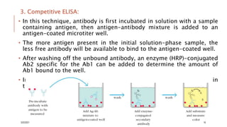 3. Competitive ELISA:
• In this technique, antibody is first incubated in solution with a sample
containing antigen, then antigen-antibody mixture is added to an
antigen-coated microtiter well.
• The more antigen present in the initial solution-phase sample, the
less free antibody will be available to bind to the antigen-coated well.
• After washing off the unbound antibody, an enzyme (HRP)-conjugated
Ab2 specific for the Ab1 can be added to determine the amount of
Ab1 bound to the well.
• In the competitive assay, the higher the concentration of antigen in
the original sample, the lower the final signal.
3/22/2021 18
 