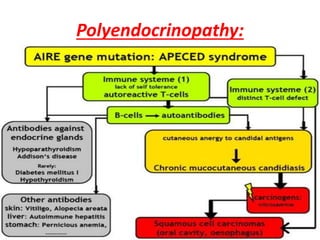 Polyendocrinopathy:
 