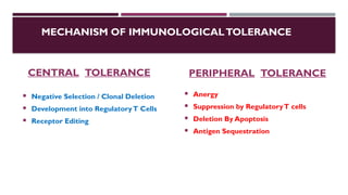 IMMUNOLOGICAL TOLERANCE - MEGHANA SHIVANNA .pptx