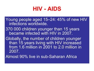 HIV - AIDS Young people aged 15–24: 45% of new HIV infections worldwide. 370 000 children younger than 15 years became infected with HIV in 2007.  Globally, the number of children younger than 15 years living with HIV increased from 1.6 million in 2001 to 2.0 million in 2007. Almost 90% live in sub-Saharan Africa 