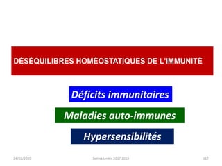 24/01/2020 Batina Unikis 2017 2018 117
DÉSÉQUILIBRES HOMÉOSTATIQUES DE L'IMMUNITÉ
Déficits immunitaires
Maladies auto-immunes
Hypersensibilités
 