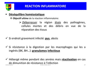  Déséquilibre homéostatique
 Objectif ultime de la réaction inflammatoire:
 Débarrasser la région lésée des pathogènes,
cellules mortes et des débris en vue de la
réparation des tissus
 Si endroit gravement infecté: pus, abcès
 Si résistance à la digestion par les macrophages qui les a
ingérés (BK, BH…): granulomes infectieux
 Hébergé même pendant des années mais réactivation en cas
de dimunition de résistance à l’infection 37
24/01/2020
REACTION INFLAMMATOIRE
Unikis 2016 2017
 