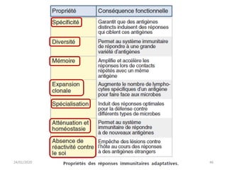 24/01/2020 Unikis 2016 2017 46
 