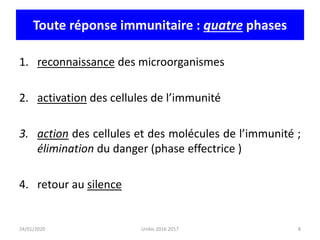 Toute réponse immunitaire : quatre phases
1. reconnaissance des microorganismes
2. activation des cellules de l’immunité
3. action des cellules et des molécules de l’immunité ;
élimination du danger (phase effectrice )
4. retour au silence
24/01/2020 Unikis 2016 2017 8
 