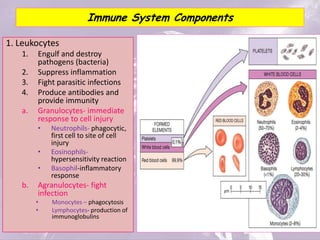 Immunology