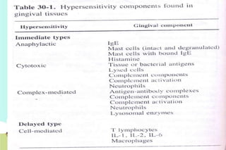 HYPERSENSITIVITY

 