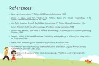 References:


Janis kuby, Immunology, 1st Edition, W.H.Freeman &company, 1992.



Daniel P. Stites, Aba Terr, Tristram G. Parslow Basic and clinical immunology, 8 th
Edition, Prentice-hall international inc,1994.



Ivan Roitt, Jonathan Brostoff, David Male, Immunology, 3rd Edition, Mosby Publication, 1994.



James T Barsel ,Text book of immunology, 5th edition, mosby publication,1998



Jawetz and Melnick, Text book of medical microbiology 3rd edition,elsevier science publishing
company,1999



Gerard.J.Tortora &Grabowski Principles Of Anatomy and physiology,10 thEdition,john Wiley & son’s
inc Publication,2000



Barrot ,Basic immunology and its medical applications ,4 th edition,2000



Harsh Mohan “Essential Pathology for Dental Students 2nd Edition. Jaypee Brothers Medical
Publishers (P) Ltd. New Delhi. 2002.



Ananthanarayan & panissker’s text book of microbiology, 7th edition, orient longman private
limited, 2005.

 