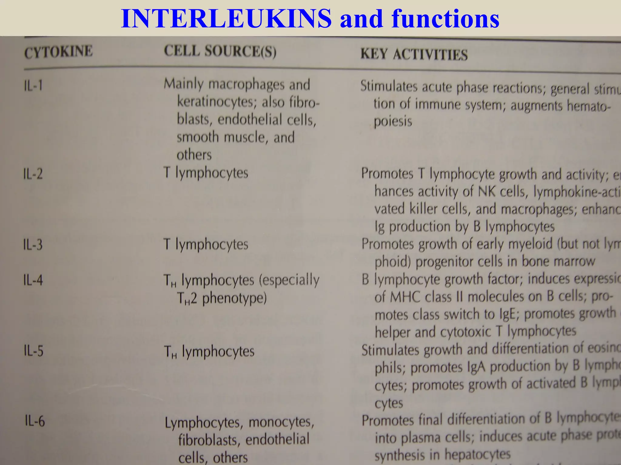 INTERLEUKINS and functions
 