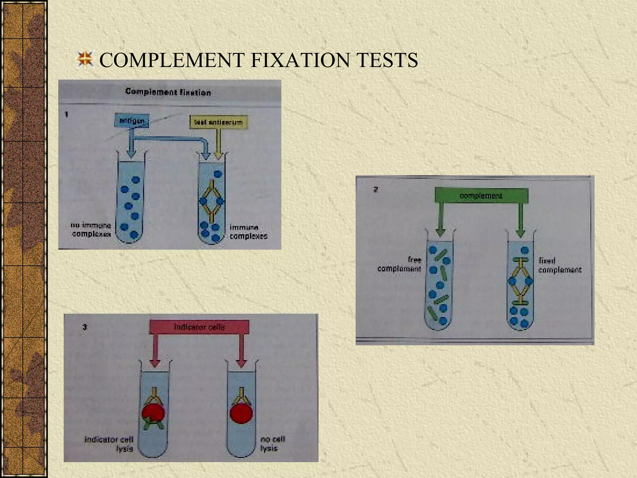 COMPLEMENT FIXATION TESTS
 