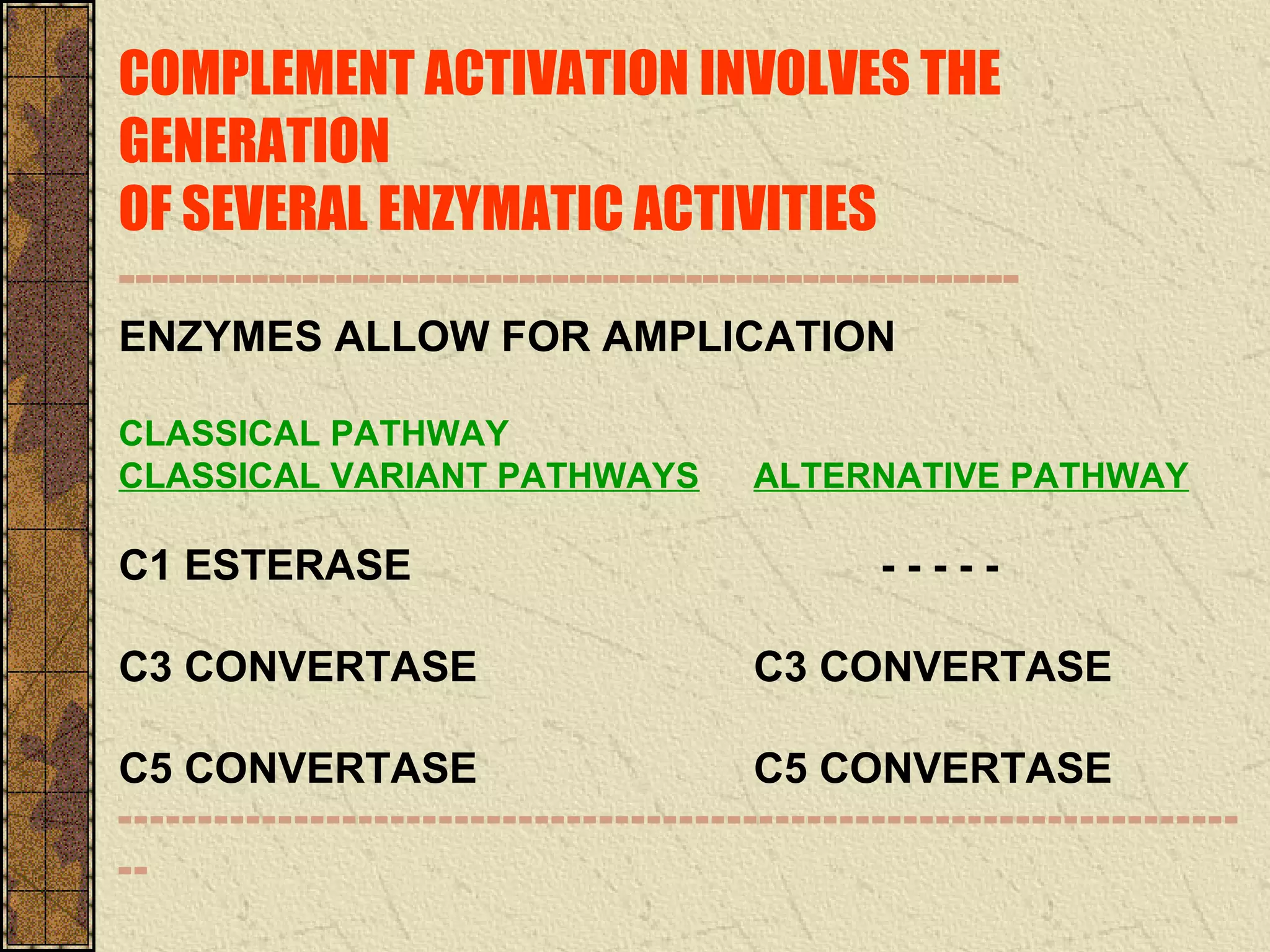 COMPLEMENT ACTIVATION INVOLVES THE
GENERATION
OF SEVERAL ENZYMATIC ACTIVITIES
------------------------------------------------------
ENZYMES ALLOW FOR AMPLICATION
CLASSICAL PATHWAY
CLASSICAL VARIANT PATHWAYS ALTERNATIVE PATHWAY
C1 ESTERASE - - - - -
C3 CONVERTASE C3 CONVERTASE
C5 CONVERTASE C5 CONVERTASE
----------------------------------------------------------------------
--
 